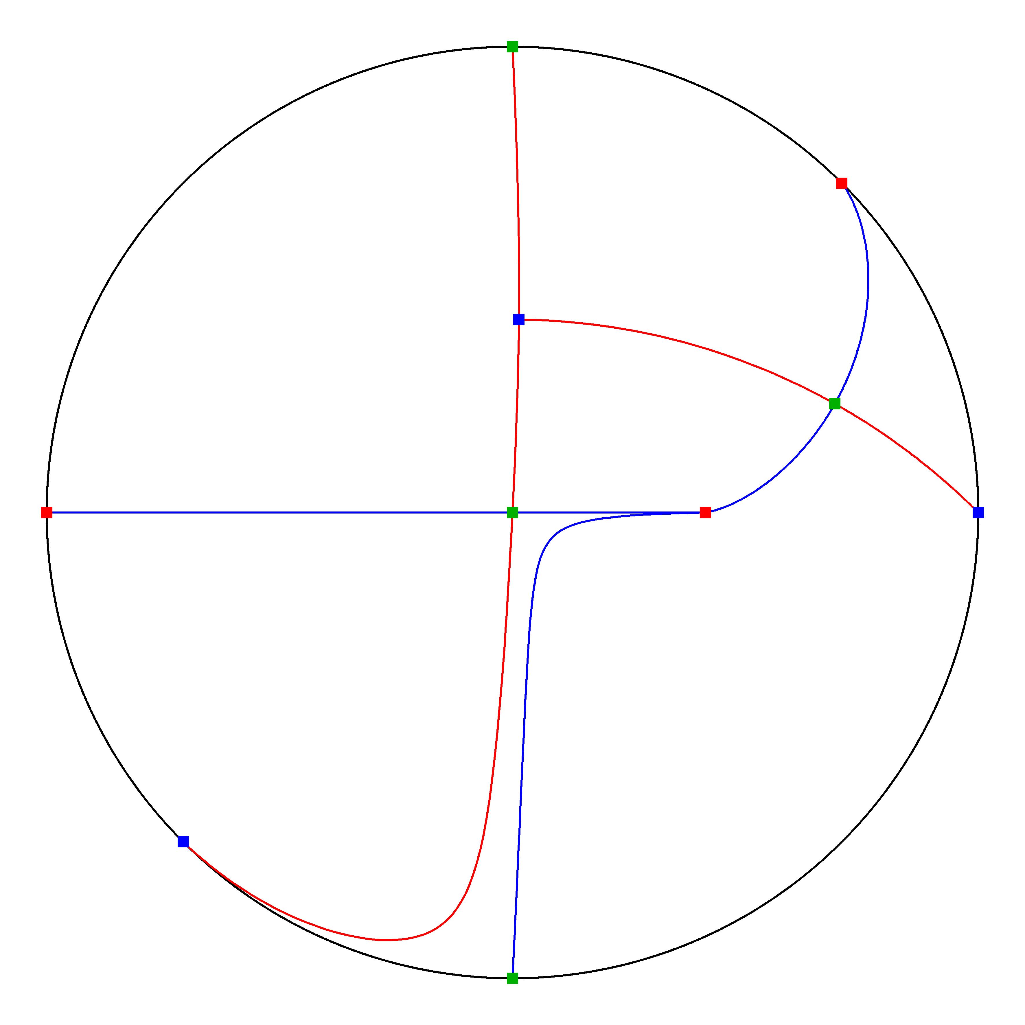 P4 Resized Phase Portrait